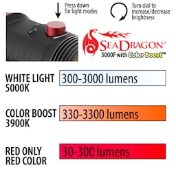 Sea Dragon 3000F Color Boost™ Photo Video Light Head Features Thumbnail}